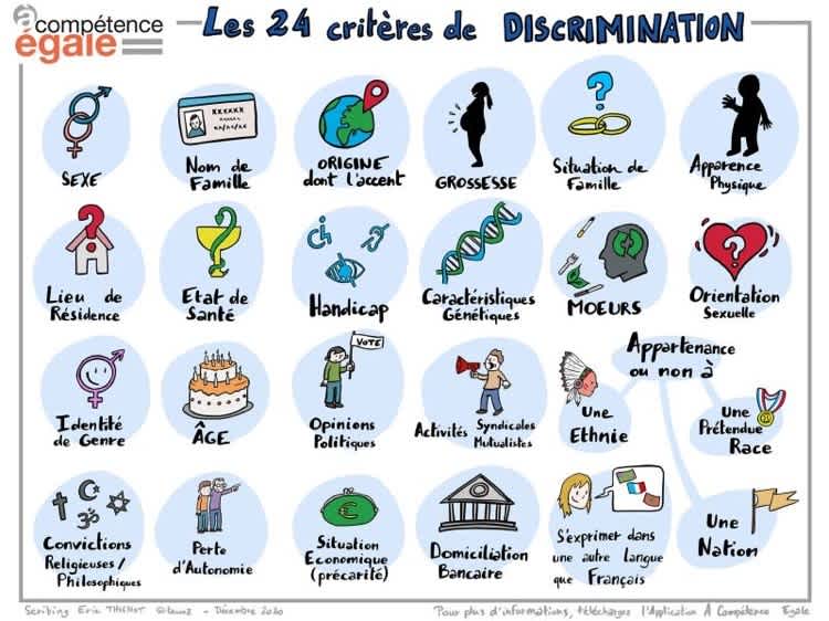 フランスの法律で定められている24の差別項目を紹介するイラスト