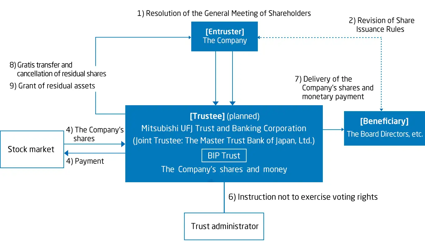 news BIP 180515 en01