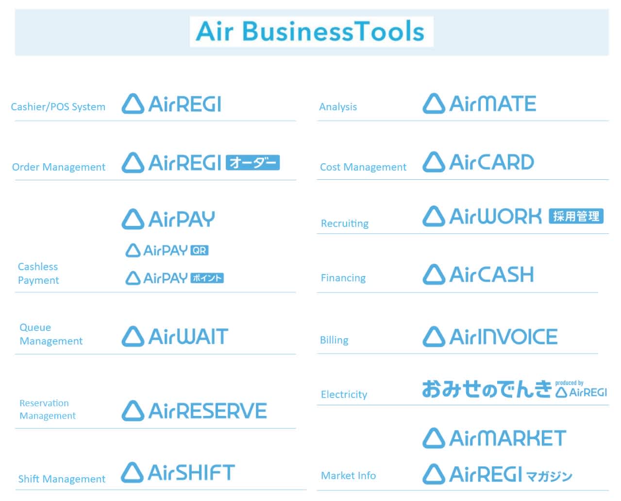 Air Business Tools Overview