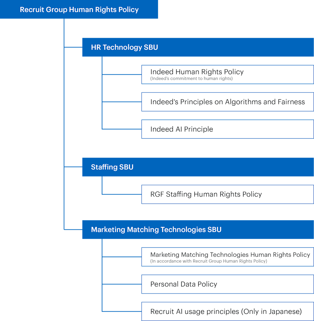 Target Human Rights Policy Human Rights Policy | Human Rights | Social | Sustainability | Recruit ...