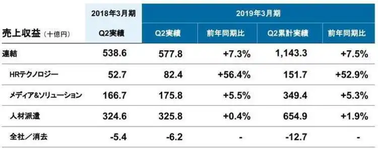 セグメント別業績-第2四半期実績-