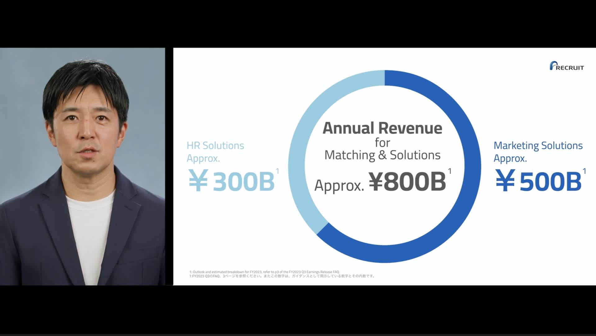 Yoshihiro Kitamura with a slide showing annual revenues for Matching & Solutions SBU — approximately 800 billion yen