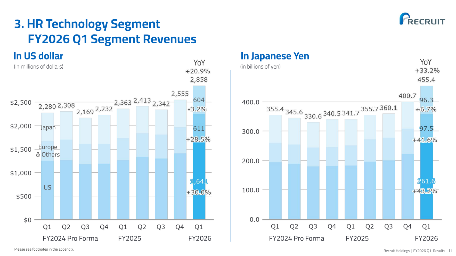 Recruit Holdings FY2026 Q1 Earnings Presentation
