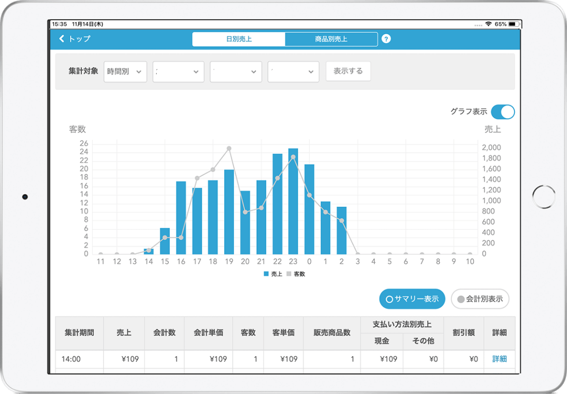 A user interface image of AirREGI’s sales analysis function