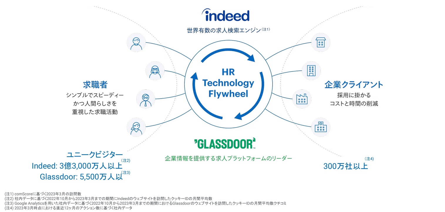 グラスドア リクルート