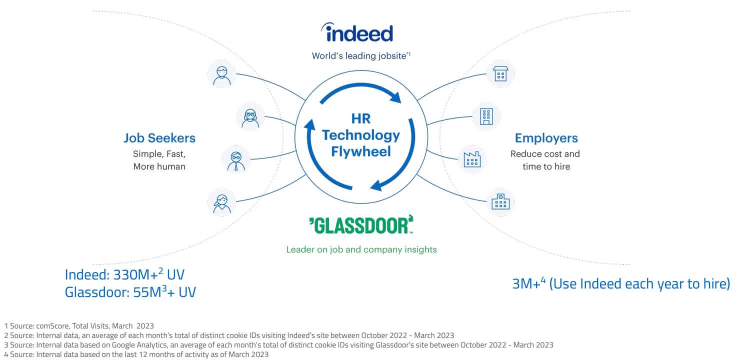 Image illustrating how Recruit Group work in global two-sided talent marketplace