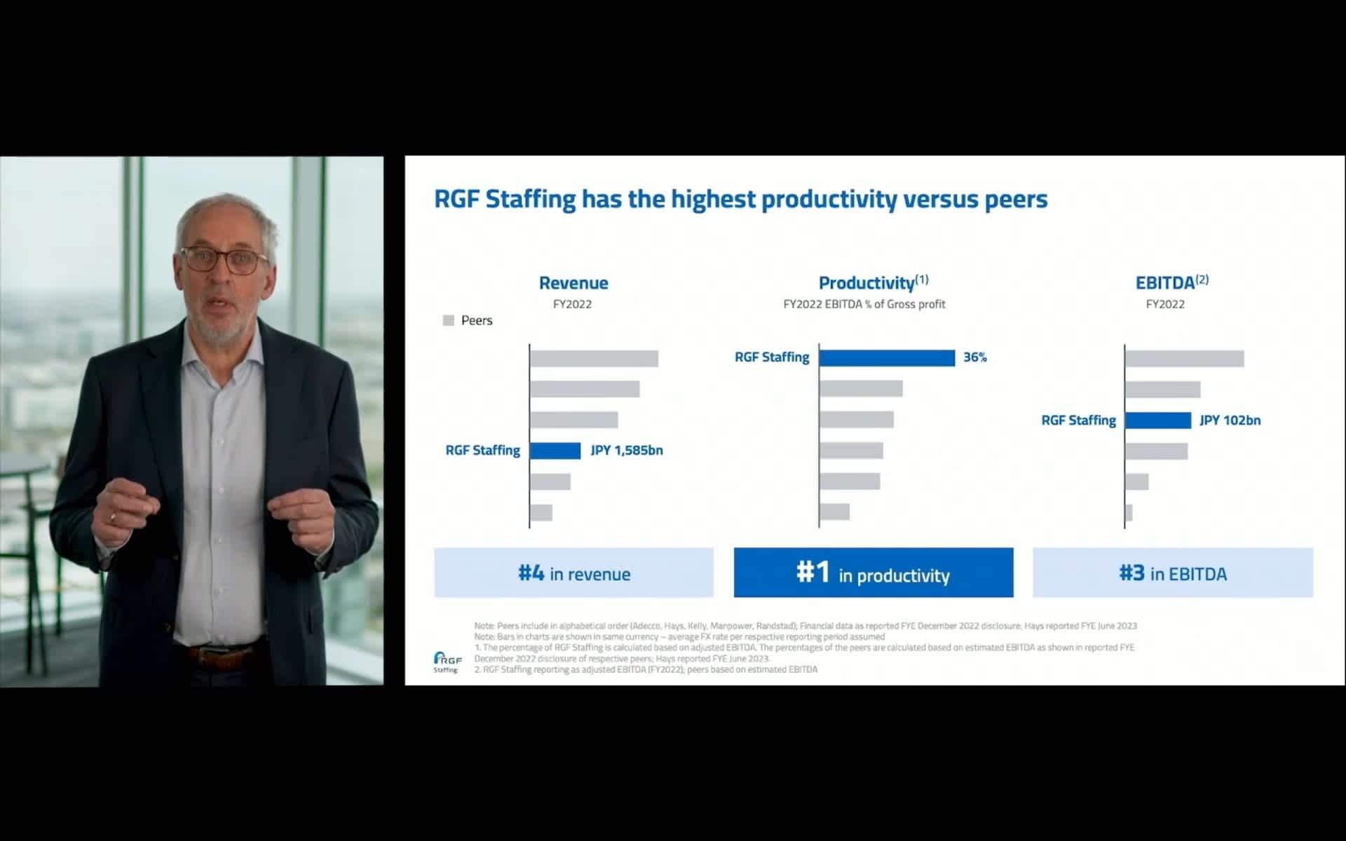 RGF Staffing CEOのRob Zandbergenが、プレゼンテーションで”RGF Staffing has the highest productivity versus peers”を説明する。Productivityにおいて1位を示している。