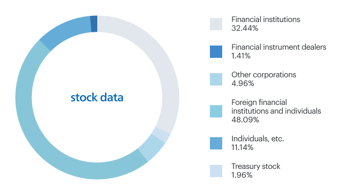 Stock information