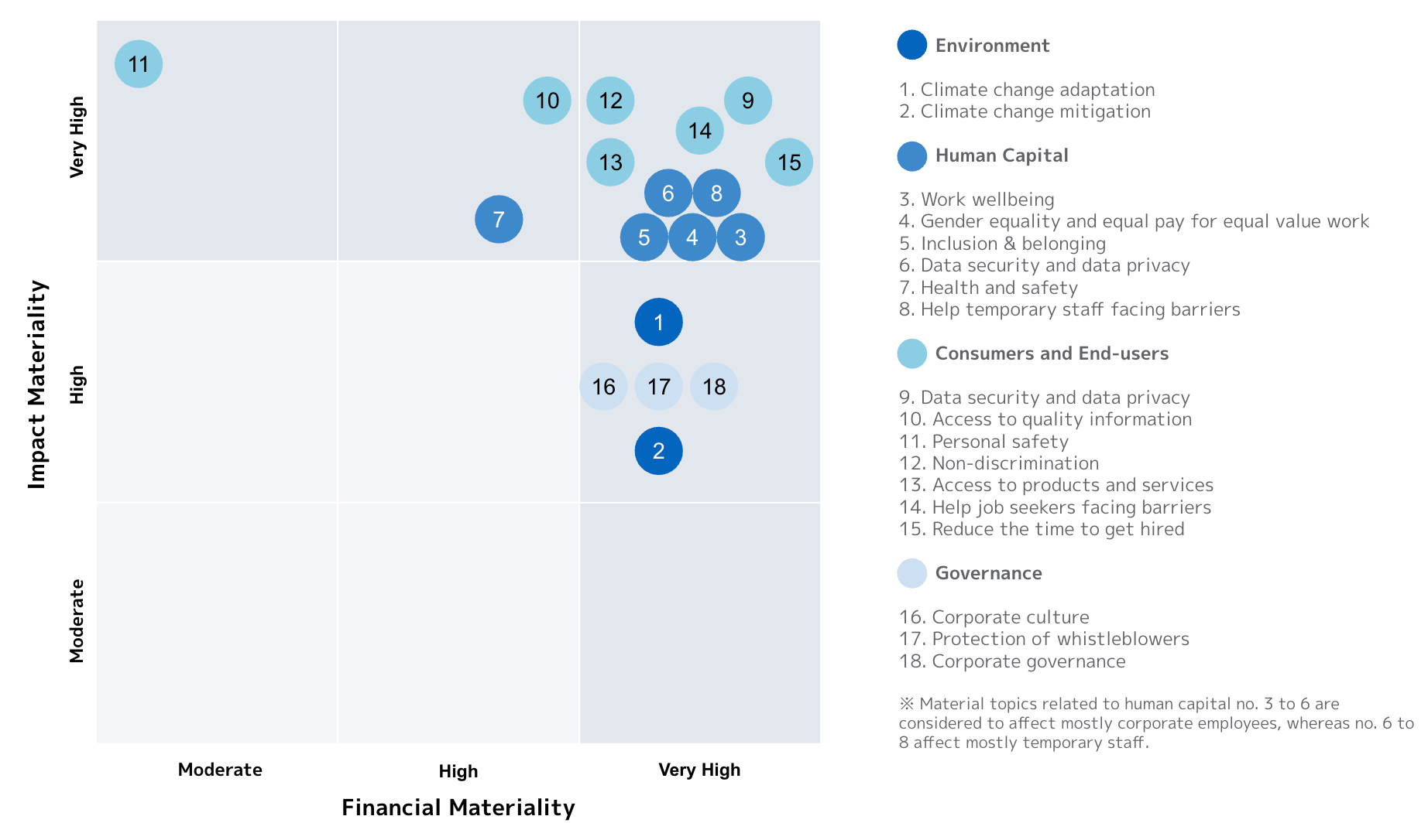 Recruit Group Material Topics