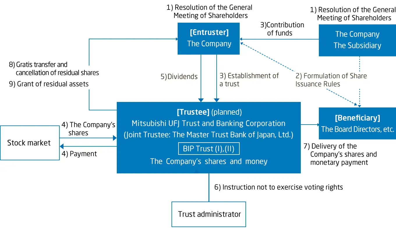 news BIP 180515 en02