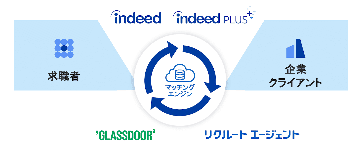 HRテクノロジーSBUのビジネスモデル
