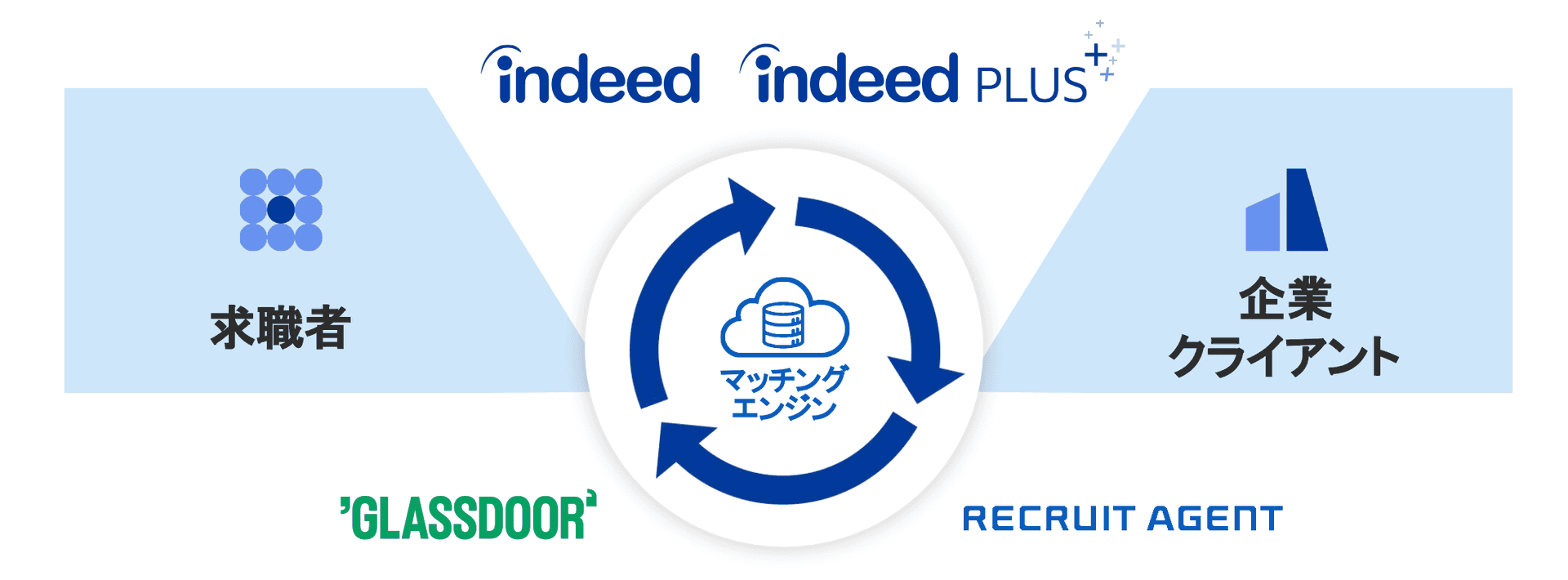 HRテクノロジーSBUのビジネスモデル