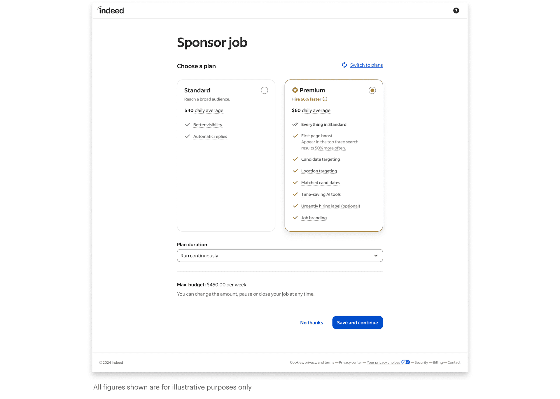 Sponsored Jobs Capture. All figures shown are for illustrative purposes only.